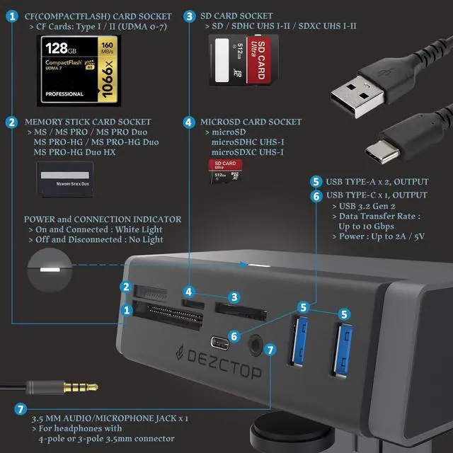 Alt view image 4 of 5 - DEZCTOP USB 3.2 Gen 2 Clamp Hub 7-in-1 Adapter with Card Reader Speeds up to 10Gbps, 4.92Ft USB-C Cable and USB-A Adapter USB Splitter Compatible with all USB-A/USB-C laptops for Windows, macOS, Linux