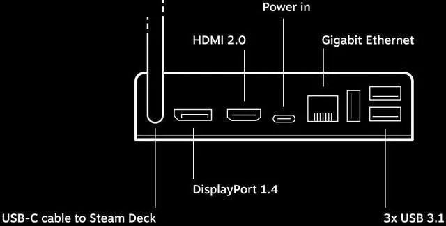 Alt view image 2 of 2 - Valve Steam Deck Docking Station (Black) - International Version