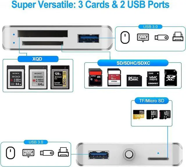 Alt view image 2 of 5 - XQD/SD/Micro SD Card Reader, Memory Multi-Card Reader/Writer/Adapter with 2 USB3.0 Port, Support Sony G/M Series Lexar 2933x/1400x USB Mark XQD Card, SD/SDHC/TF Card for Windows/Linux/Mac OS/Vista