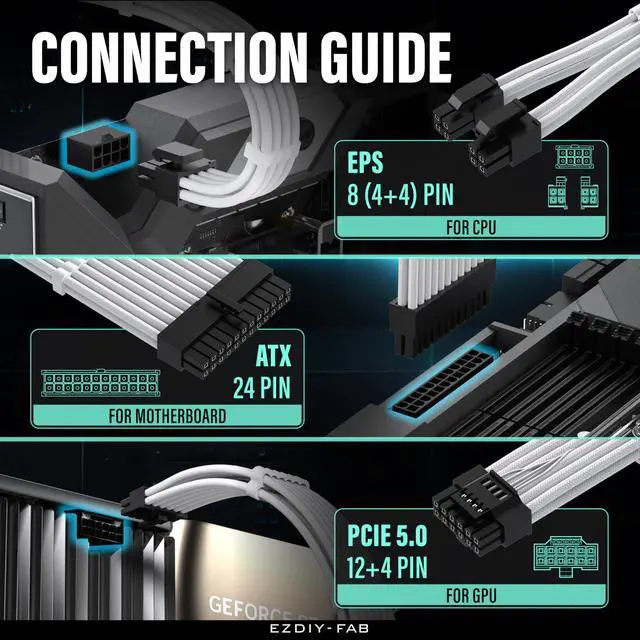 Alt view image 5 of 5 - EZDIY-FAB 12VHPWR PSU Cable Extension Kit for RTX 50/40 Series,16AWG PCIE 5.0 Power Supply Cable Extension- 1x 24 Pin ATX /2X 8Pin (4+4) EPS / 1x12+4 Pin GPU,Sleeve Cable 300MM with Combs-White