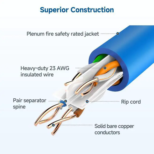 Alt view image 3 of 5 - Cable Matters [UL Listed] 10Gbps Plenum (CMP) Rated 23AWG Bare Copper Cat 6 Cable - 500ft, Solid, UTP Cat6 Bulk Ethernet Cable, Cat6 Ethernet Cord, Blue