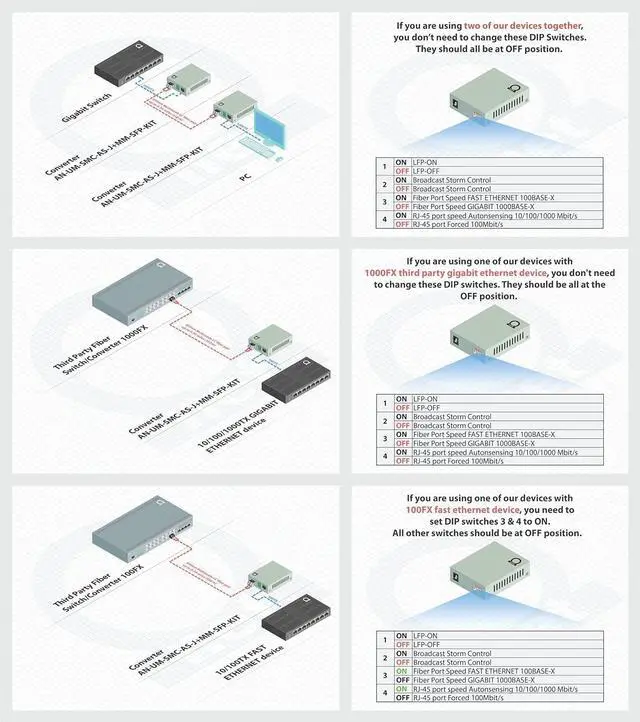 Alt view image 4 of 5 - Multimode LC 850 nm Gigabit Fiber Media Converter - Includes SFP 550 m (0.34 Miles) LC  to UTP Cat5e Cat6 10/100/1000 RJ-45  Auto Sensing Gigabit or Fast Ethernet Speed - Jumbo Frame - LLF Support