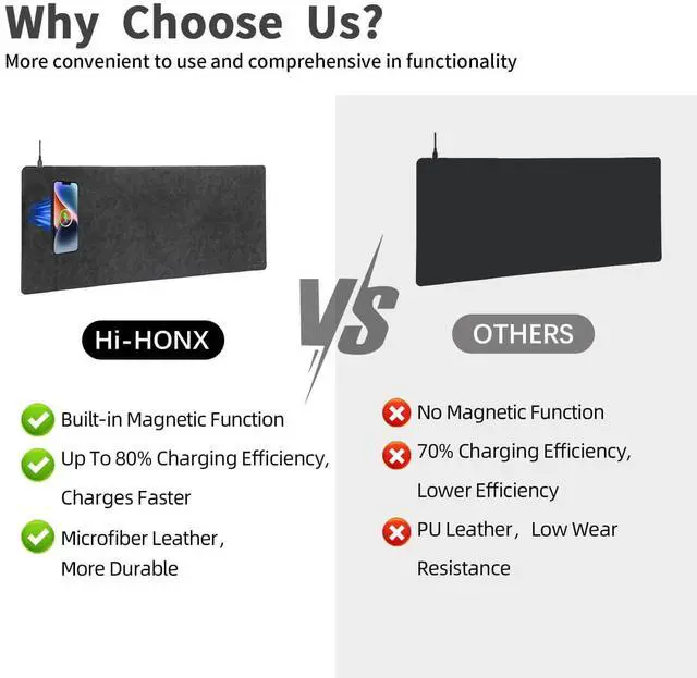 Alt view image 5 of 5 - Magnetic Wireless Charging Mouse Mat, 31"x11.7" Large Mouse Pad with Wireless Charging, Microfiber Leather Office Desk Pad, Waterproof Extended Computer Keyboard Desk Mat for Office & Home, Laptop