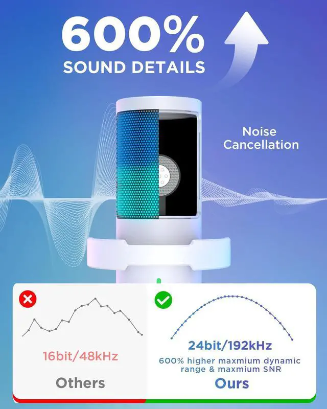 Alt view image 3 of 5 - InnoGear USB Gaming Microphone Set, Noise Cancellation Condenser Mic with Boom Arm RGB Mute Headphones Jack for Streaming Podcasting Recording Vocal PC Computer YouTube Discord PS4 PS5, White