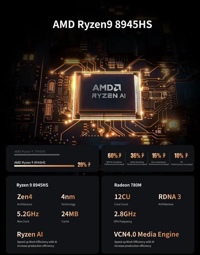 Alt view image 2 of 5 - MINISFORUM UM890 Pro Mini PC AMD Ryzen 9 8945HS(8C/16T, up to 5.2GHz) Barebone Version, 2xUSB4(PD 8K)|1xHDMI|1xDP Four Outputs, 2X RJ45, BT5.2 4xUSB3.2 AMD Radeon 780M Graphics Micro Computer
