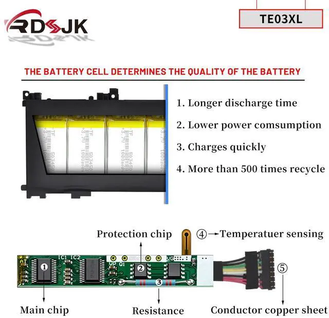 Alt view image 3 of 5 - TE03XL 11.55V 61.6Wh Battery for HP Pavilion Notebook PC 15 Omen 15-AX033DX 15-AX000 Series 849910-850 HSTNN-UB7A 849570-541 849570-542 849570-543 TPN-Q173