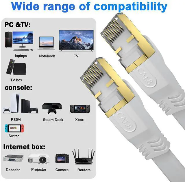 Alt view image 5 of 5 - Cat 8 Ethernet Cable 200 FT, Outdoor&Indoor High Speed Heavy Duty Network LAN Internet Cable,SFTP Gold Plated RJ45 40Gbps 2000Mhz Patch Cord, for Modem/Router/Gaming,Faster Than Cat7/Cat6/Cat5-White