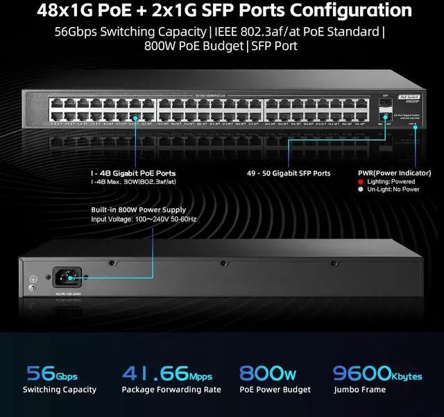 Alt view image 5 of 5 - YuLinca 48 Port Full PoE Gigabit Switch with 2 Gigabit SFP, IEEE802.3af/at Max 800W, Unmanaged Rackmount Switch with VLAN and AI Watchdog