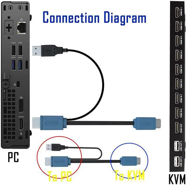 Alt view image 3 of 5 - KVM Switch HDMI 8 Port with Remote, USB Switch Selector for 8 Computers Share Keyboard Mouse Printer,HD Monitor, Support 4K@30Hz, 8 HDMI KVM Cables 1 Remote Included