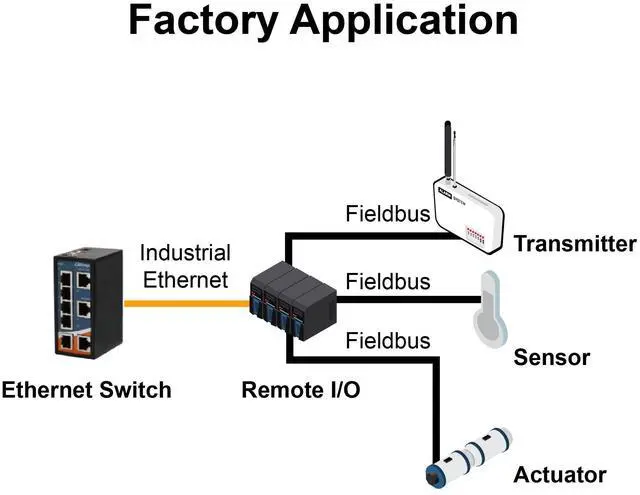 Alt view image 3 of 5 - IES-C1080 Industrial 8-Ports 10/100Base-T(X) Unmanaged Fast Ethernet Switch, ORing Industrial Networking