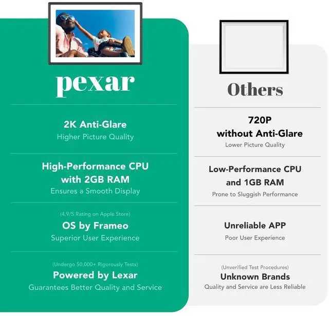 Alt view image 5 of 5 - Lexar 32GB Micro SD Card 3 Pack and pexar 2K 11-inch Digital Picture Frame