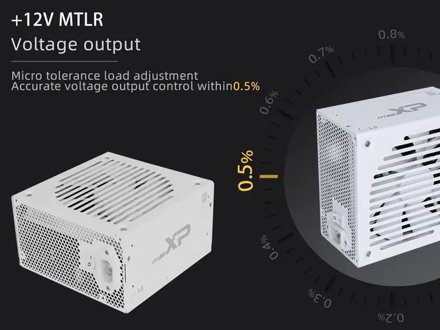 Alt view image 4 of 5 - SAMA 1200w Power Supply,XP Series White PSU ATX 3.0 & PCIE 5.0 ECO Fanless 80Plus Platinum Certified Full Modular Support RTX 40 Series
