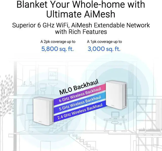 Alt view image 3 of 5 - ASUS ZenWiFi BT6 Tri-Band WiFi 7 Mesh, 9.4 Gbps, 5800 sq.ft. (2pk), 2.5G WAN Port, Security and Parental Controls Included, Smart Home Master SSIDs, 4G & 5G Mobile Tethering- BT6 (W-2-PK)