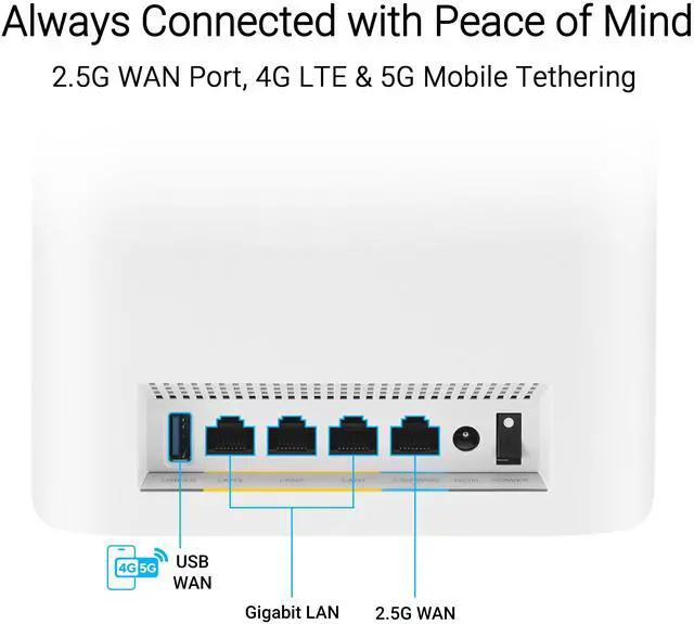 Alt view image 5 of 5 - ASUS ZenWiFi BT6 Tri-Band WiFi 7 Mesh, 9.4 Gbps, 5800 sq.ft. (2pk), 2.5G WAN Port, Security and Parental Controls Included, Smart Home Master SSIDs, 4G & 5G Mobile Tethering- BT6 (W-2-PK)