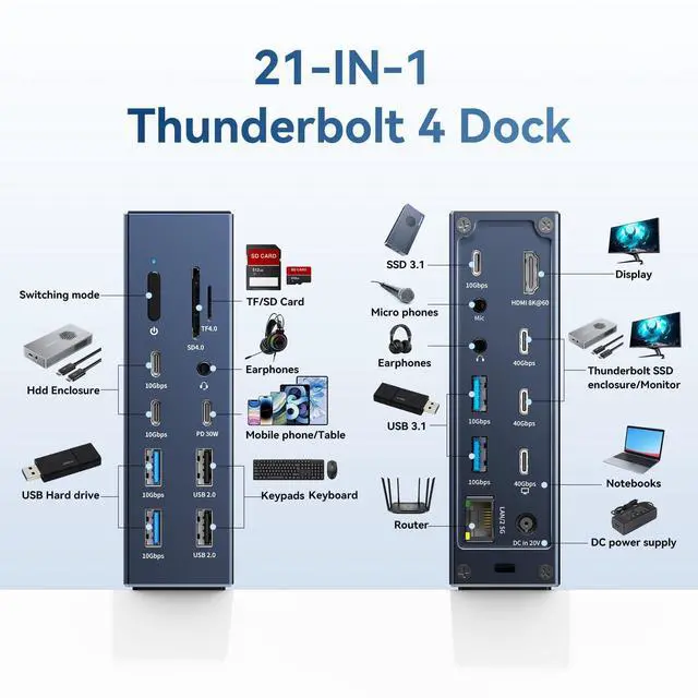 Alt view image 2 of 5 - Thunderbolt 4 Dock - 21 Ports, 8K60Hz HDMI, 2.5GbE Ethernet, SD/TF 4.0, 10Gbps USB C/A 3.2 Gen2, 3.5mm Audio, MacBook Docking Station Dual Monitor, Thunderbolt 4 Dock for Mac M1/M2/M3 Pro/Max