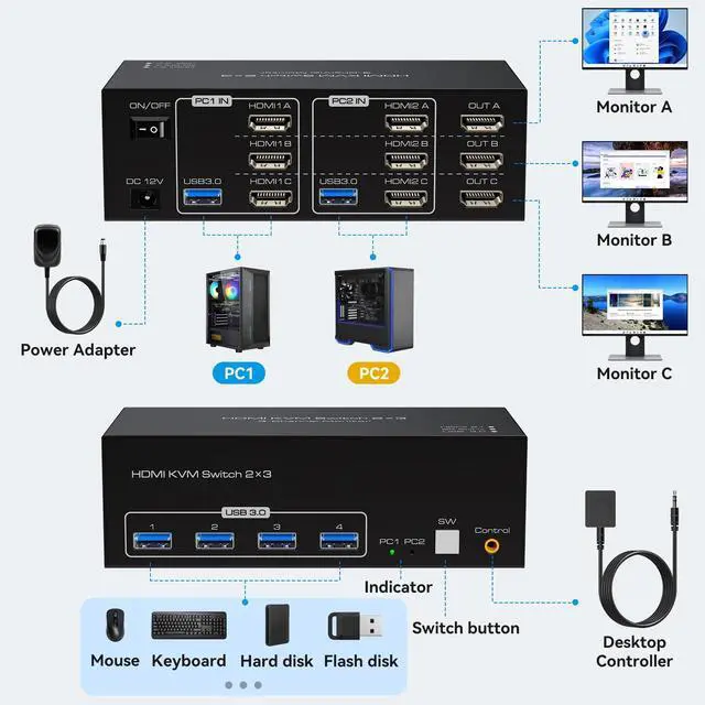 Alt view image 2 of 5 - ATLAHET 8K 60Hz HDMI KVM Switch 3 Monitors 2 Computers 4K 120Hz USB 3.0 KVM Switches Triple Monitor 2 Ports Share 1 Set of Keyboard Mouse Printer Scanner Between Two PC with Wired Controller