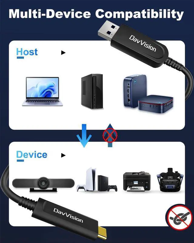 Alt view image 3 of 5 - DavVision USB A to USB C Fiber Optic Cable 50 FT 2-Pack, 10Gbps USB 3.2 Gen2 Extension Cable with German SiliconLine Chip, Ultra Slim & Long Distance for Logitech 4K Camera,VR,Video Conference
