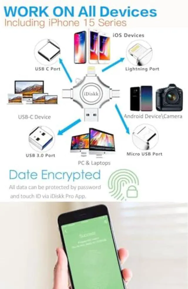 Alt view image 3 of 5 - iDiskk App-le MFI Certified 512GB,Flash Drive for iPhone Photo Stick,for iPhone 15 and 16,Flash Drive for Photos and Videos,iPhone USB Storage,Photo Stick, for iPad Android Samsung (4 in 1)