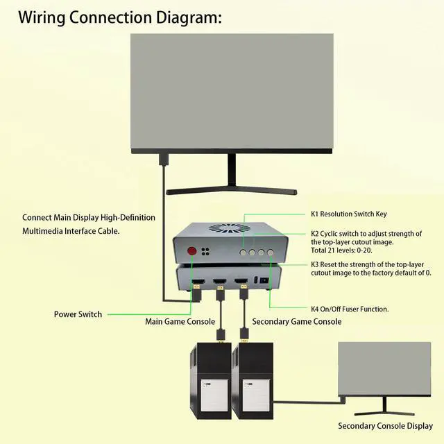 Alt view image 4 of 5 - HDMI Synthesizer, 2K HD 144Hz, 2 HDMI Input Overlayed Into 1 HDMI Output, Display Fuser, Display Overlay, Built in Temperature Controlled Fans, DMA Hardware Adaptive