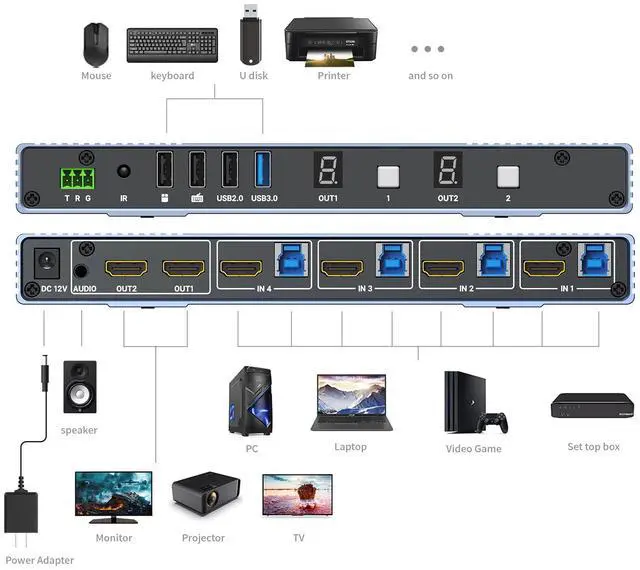 Alt view image 4 of 5 - Yinker 4K Seamless KVM Switch 4 in 2 Out HDMI Matrix Switcher 4K@30Hz for 4 Computers Sharing 2 Monitors, Support USB 3.0, 3.5mm Audio, EDID, Hotkey, Mouse Switching