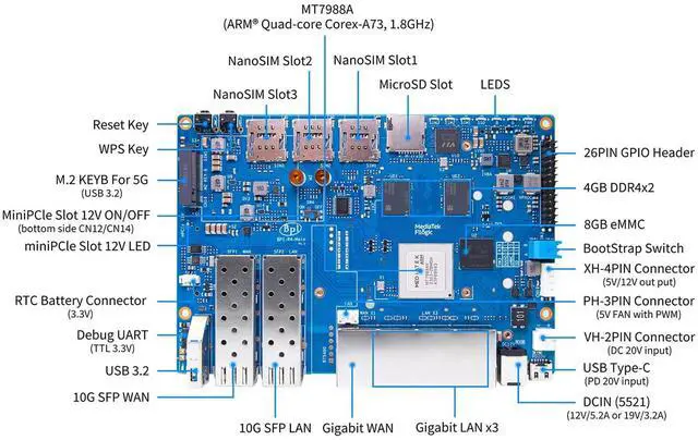 Alt view image 3 of 5 - youyeetoo Banana Pi BPI R4 WiFi 7 Router Single Board Computer - Assembled, 4GB RAM, 8GB eMMC, MediaTek MT7988A Chip, 2X 10Gbe SFP Slots, 4X Gbe Ports, Metal Case (Wi-Fi 7 Paket Bulk)