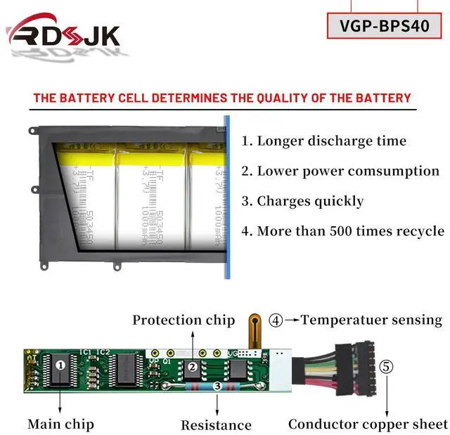 Alt view image 4 of 5 - VGP-BPS40 BPS40 Laptop Battery for Sony Vaio Flip 14A SVF14N SVF14NA1UL SVF14N11CXB SVF 15A SVF15N SVF15N17CXB SVF15NB1GL SVF15NB1GU SVF15NA1GL SVF15NA1GU SVF15N18PXB SVF15N28PXB SVF15N26CXB 15V 48Wh