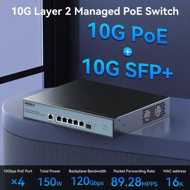 Alt view image 3 of 5 - SODOLA 10Gb L2 Managed PoE Switch 150W|1X 10G SFP+&4 x 10GBase-T PoE Ports+1x10GBase-T Uplink, Max 90W PoE Output,IEEE802.3af/at/bt,Desktop&Wall Mount 10G Managed PoE Network Switch