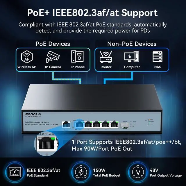 Alt view image 4 of 5 - SODOLA 10Gb L2 Managed PoE Switch 150W|1X 10G SFP+&4 x 10GBase-T PoE Ports+1x10GBase-T Uplink, Max 90W PoE Output,IEEE802.3af/at/bt,Desktop&Wall Mount 10G Managed PoE Network Switch