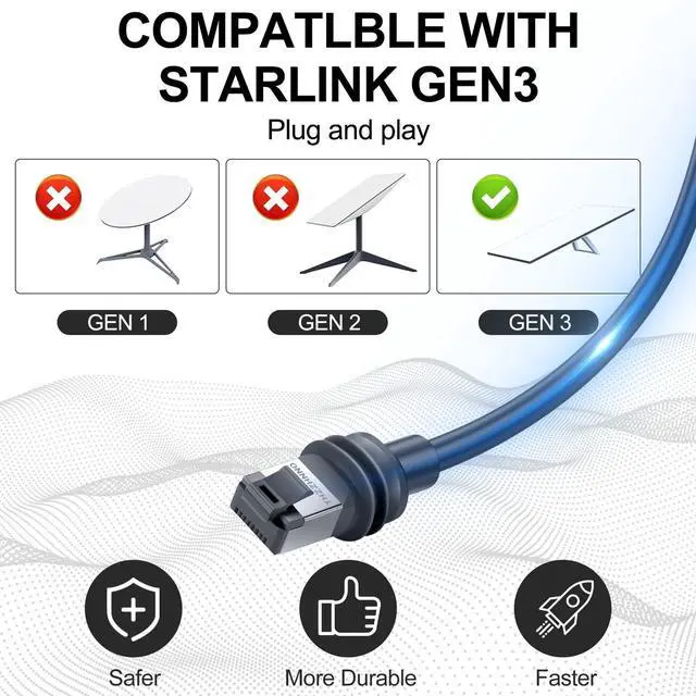 Alt view image 2 of 5 - Thzzhnno Starlink Gen 3 Cable 30FT, 1000Mbps Starlink Cable Gen 3 Replacement Cord for Standard V3 Starlink Ethernet Cable, FTP Extension Waterproof Outdoor Starlink Cable Gen 3 Gra