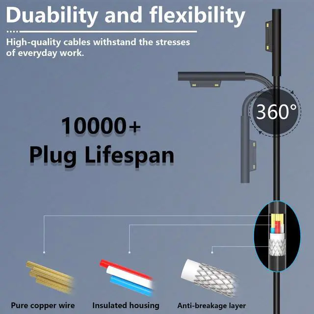 Alt view image 5 of 5 - Hafiuege 102W Surface Book 2 Charger Compatible with Microsoft Surface Book 2/3 Surface Laptop 2/3/4/5 Surface Pro 9/8/7/6/5, Windows Surface Pro/Go, Surface Charger Power Cord with USB Tip