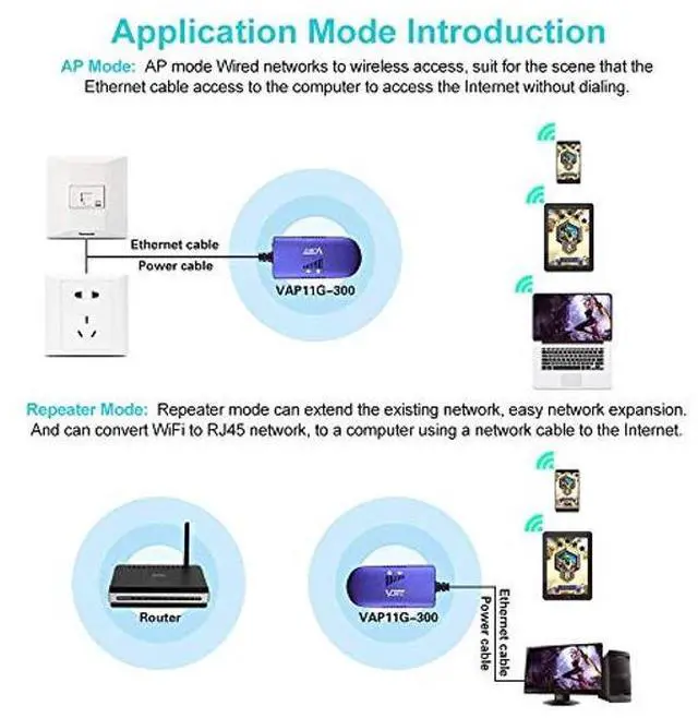 Alt view image 4 of 5 - VONETS WiFi to Wired WiFi Bridge Ethernet/Signal Repeater Mini Industrial 2.4GHz 300Mbps 1 RJ45 Male USB/DC Powered for Monitoring,Electronic Scales,IP Printer,Robots,Medical Devices VAP11G-300