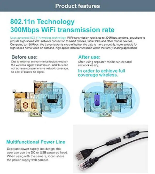 Alt view image 5 of 5 - VONETS WiFi to Wired WiFi Bridge Ethernet/Signal Repeater Mini Industrial 2.4GHz 300Mbps 1 RJ45 Male USB/DC Powered for Monitoring,Electronic Scales,IP Printer,Robots,Medical Devices VAP11G-300