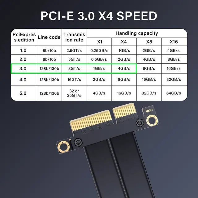 Alt view image 4 of 5 - SinLoon PCIe 3.0 X4 to U.2 SFF-8639 Extension Cable PCI-E 4X Male to U.2 Slot NVMe SSD Riser Cable 20CM (90 Degree)