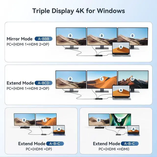Alt view image 4 of 5 - USB C Hub USB C Docking Station Dual Monitor 14-in-1 Triple Display Multiport Adapter with 2*HDMI +DP + 5*USB-A/C 10Gbps Ports+Ethernet +SD/TF Laptop Docking Station for MacBook/HP/Dell/Lenovo(Black)