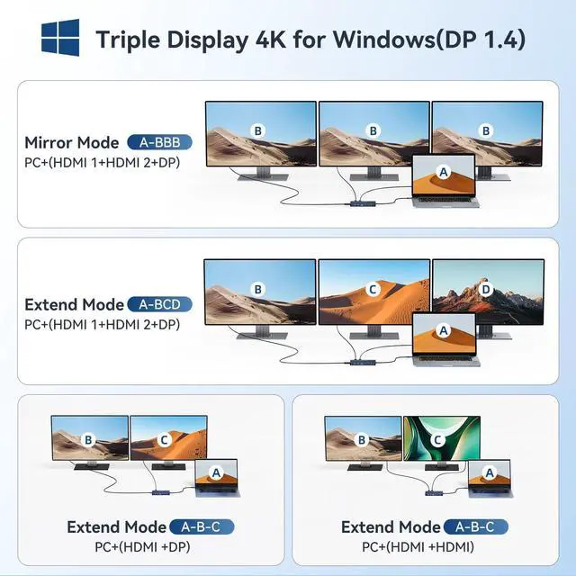 Alt view image 4 of 5 - USB C Hub USB C Docking Station Dual Monitor 14-in-1 Triple Display Multiport Adapter with 2*HDMI +DP + 5*USB-A/C 10Gbps Ports+Ethernet +SD/TF Laptop Docking Station for MacBook/HP/Dell/Lenovo (Gray)