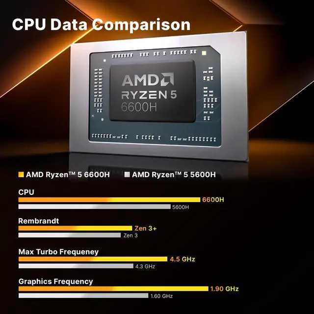 Alt view image 3 of 5 - MINIX NGC-NR660 Mini PC, AMD Ryzen 5 6600H, 16GB DDR5, 512GB PCIe 3.0 SSD, Compact Windows 11 Pro Micro Desktop Computer, Dual 2.5G LAN,Triple 4K Display, USB-C 4.0, WiFi 6E for Home/Office/Gaming