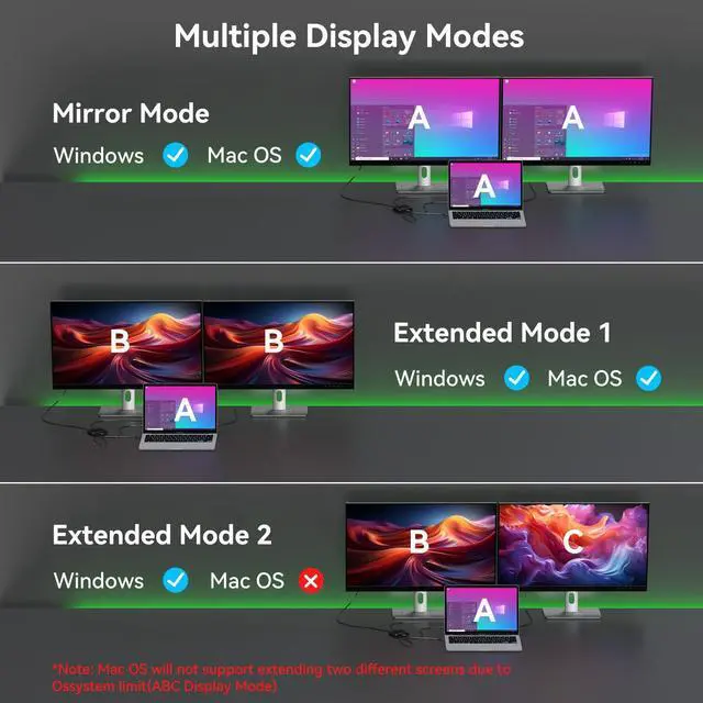 Alt view image 2 of 5 - JCYMELE Displayport to Dual Displayport Splitter Dual 4K120Hz Extended Display Adapter for 2 Monitors, Display Port Splitter 1 in 2 Out Supports MST & SST Mode for PC, Laptop,Computer Graphics Card