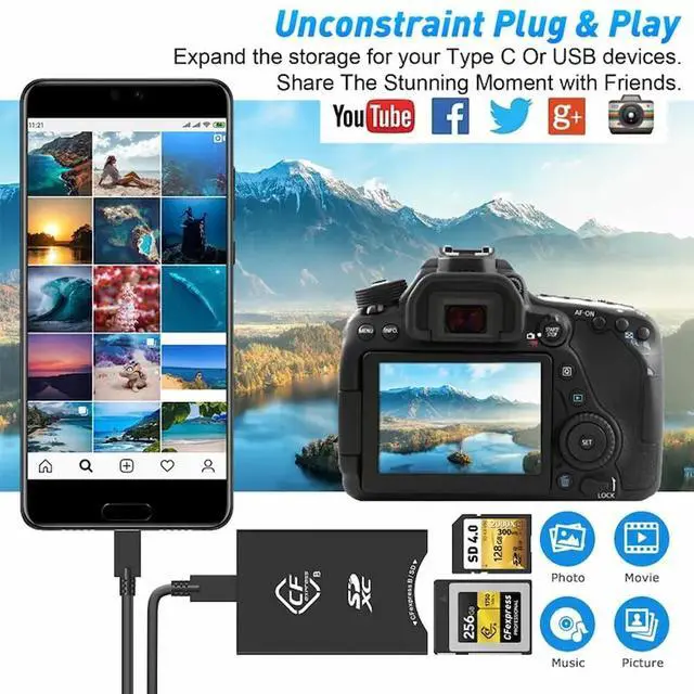 Alt view image 4 of 5 - 10Gbps CFexpress Type B and SD UHS-II Dual-Slot Memory Card Reader, USB 3.1 Gen 2 CFexpress Reader for CFexpress Type B/SD Card Read 2 Cards Simultaneously Support Windows/Android/Linux/Mac OS