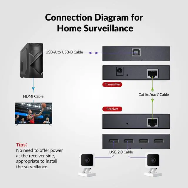 Alt view image 4 of 5 - AV Access USB Extender Power Over Cable Cat5e/6/6a/7 up to 196ft/60m, 4 Ports USB 2.0 Extender Over Ethernet, Plug and Play, Supports All Operating System(Power on TX Side)