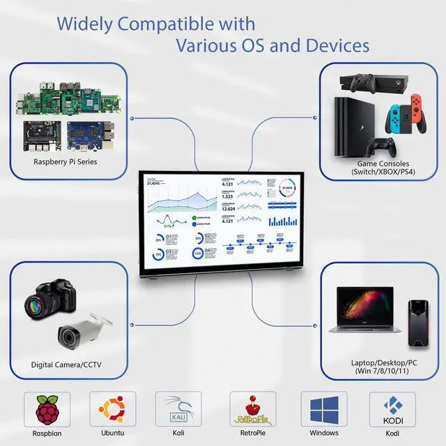 Alt view image 4 of 5 - HAMTYSAN Raspberry Pi Mini Screen Monitor, 7 Inch Screen 800x480 HDMI Small Monitor IPS LCD Screen Display for Raspberry Pi 400/4/3/Zero/Jetson Nano/Orange Pi/Win11/10/8/7, No-Touch