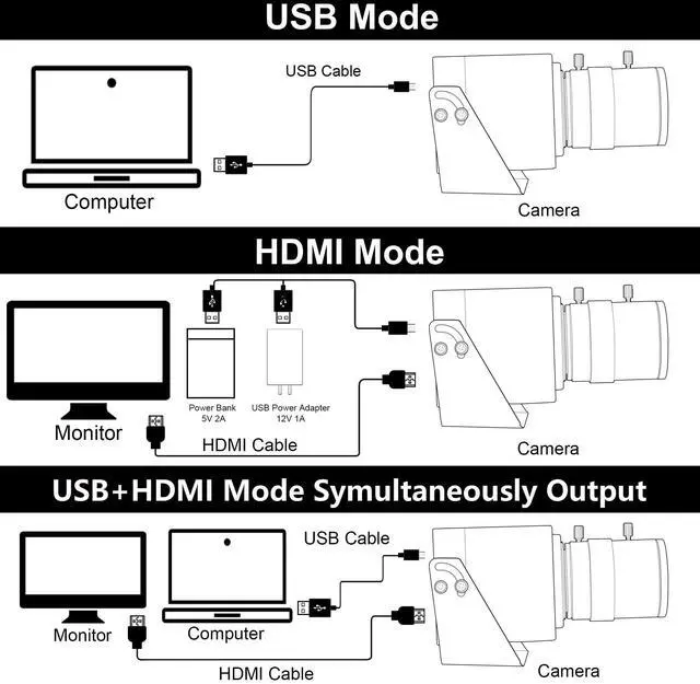 Alt view image 2 of 5 - IEights 4K USB3.0 HDMI Camera 4K 60fps 2.8-12mm Zoom Webcam for Computer Mini Lightburn Camera for Laser Engraver H.264 Telescope USB Security Industrial PC Webcamera for Raspberry Pi Jetson Nano