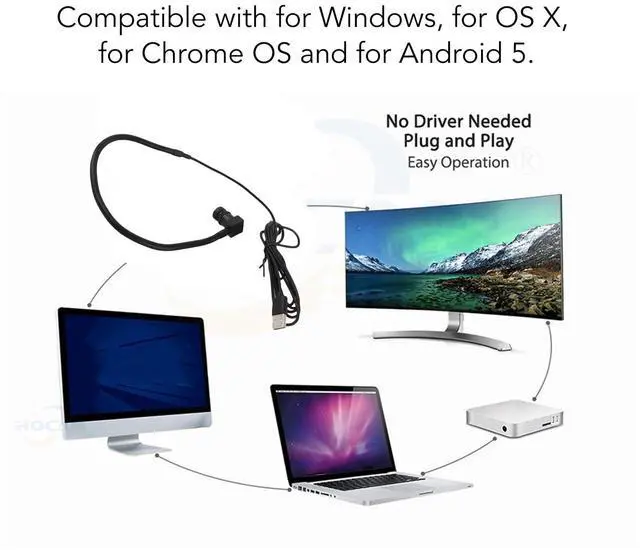Alt view image 3 of 5 - USB Center Screen Webcam, HD Middle Screen CAM, Eye Contact Camera Eye to Eye cam, Auto Focus 2MP Middle Screen Webcam with Microphone