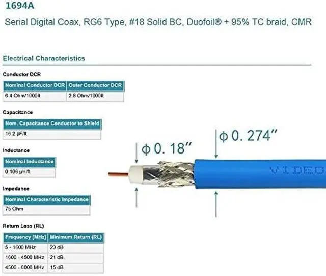 Alt view image 3 of 5 - Superbat 3G 6G SDI Cable 200ft 75ohm BNC SDI Video Cable Belden 1694A Supports 6G-SDI 3G-SDI HD-SDI 4K/8K Video Security Camera Converter