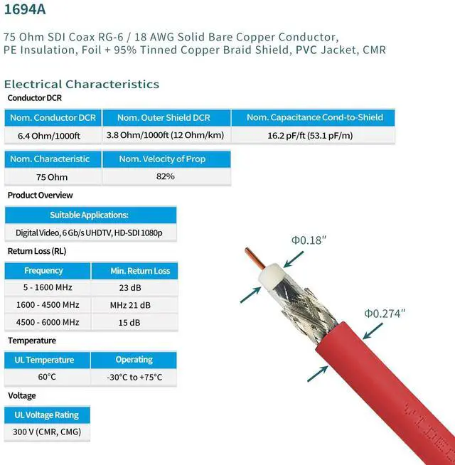 Alt view image 3 of 5 - Superbat SDI BNC Cable 2ft HD-SDI 3G 6G 12G SDI Cables BNC Digital Video Jumper 75 Ohm Belden 1694A for 4K/8K 1080P 3G-SDI/6G-SDI Converter Camera Monitor Video Recorder 2-Pack