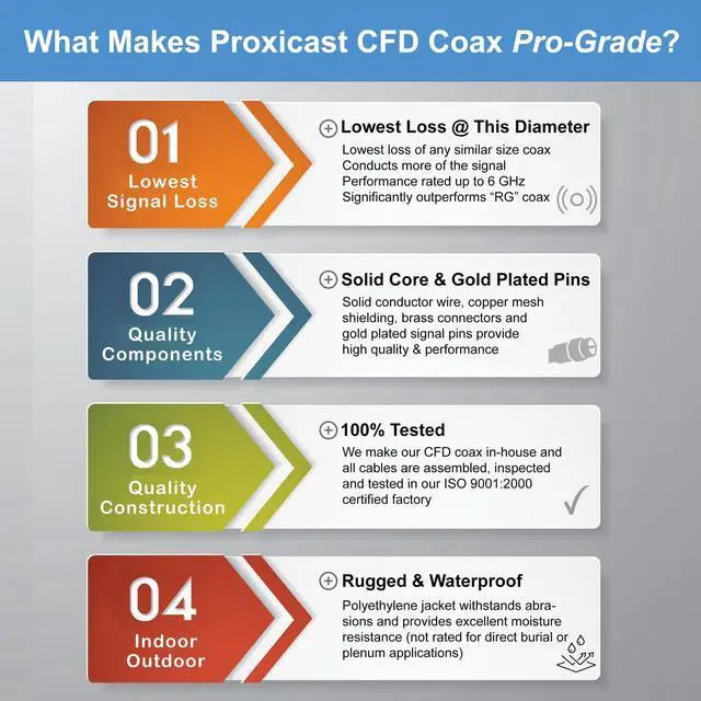 Alt view image 5 of 5 - Proxicast 25 ft SMA Male to SMA Female Premium 240 Series Low-Loss Coax Cable (50 Ohm) - Antenna Lead Extender for 4G LTE, 5G Modems/Routers, Ham, ADS-B, & GPS (Not for TV or WiFi) (ANT-140-001-25)