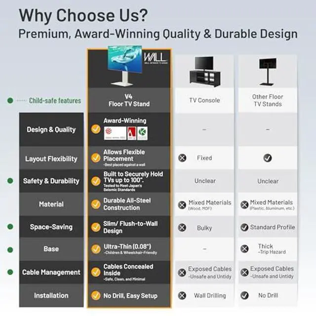 Alt view image 5 of 5 - WALL V4 | Sleek Shallow Floor TV Stand for Extra Large 50-100 Inch | Walnut | for Large Screens | Living Room and Bedroom, Space Saving, Adjustable Mount, No Drill, Japan-Engineered Design
