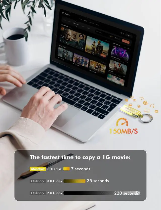 Alt view image 4 of 5 - MOSDART 512GB USB3.1 Fast Speed C and A Dual Flash Drive, exFAT Memory Stick with Keychain and LED Indicator, for iPhone 15 and 16, Android Phone, iPad, MacBook, and Other Laptops,Yellow