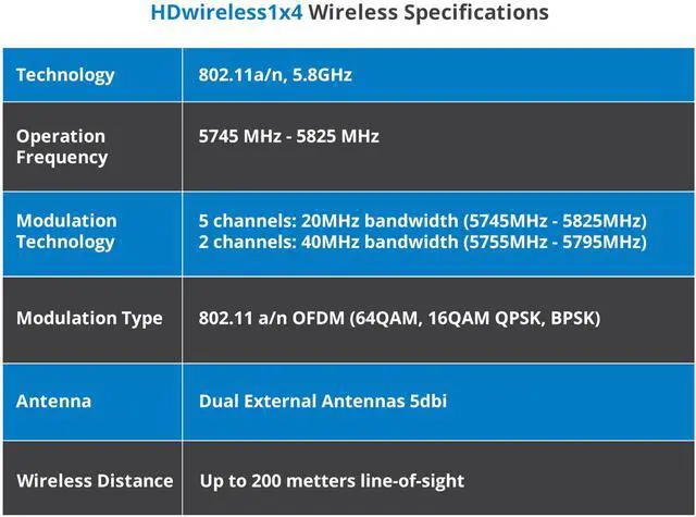 Alt view image 3 of 5 - gofanco 5GHz Wireless HDMI Extender Kit  Up to 656ft (200m) at 1080p, Supports Up to 4 Receivers, Dual Antenna, Long Range, 5GHz Frequency, Loopout, IR Extension, 2ch PCM Audio (HDwireless1x4)