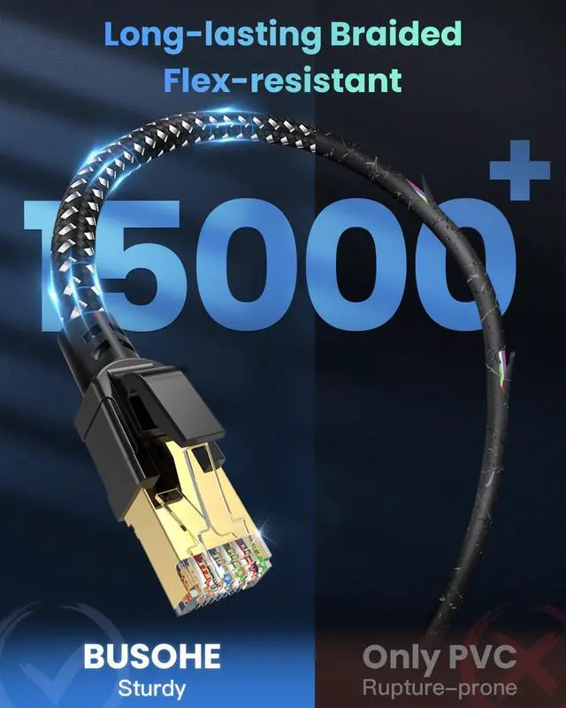 Alt view image 5 of 5 - BUSOHE Cat 8 Ethernet Cable 150 FT, High Speed 40Gbps 2000Mhz Braided Network Internet Cable with Gold Plated RJ45 Connector, Heavy Duty LAN Cable S/FTP UV Resistant for Router/Gaming/PC, 50 Clips