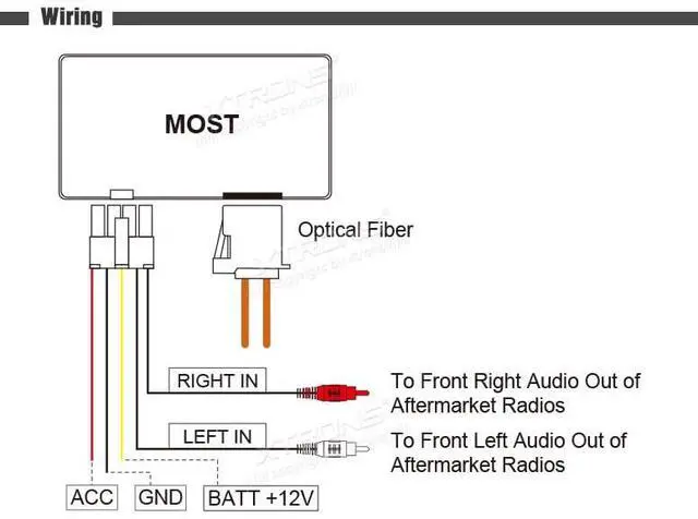 Alt view image 4 of 5 - XTRONS® Optical Fiber Head Unit Replacement Decoder for Mercedes-Benz CL/CLS/E/S/SL/SLK